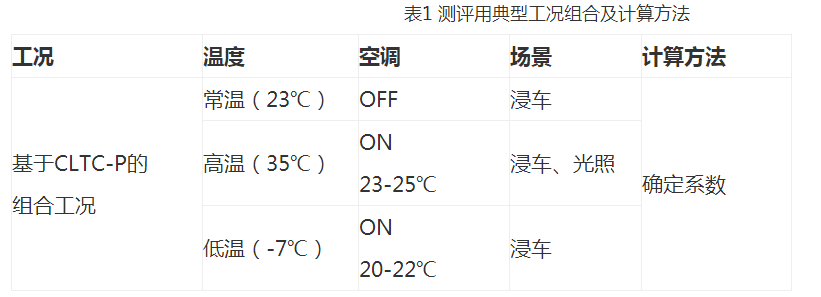 比亚迪豪赌刀片电池：疯狂掉电、销量下跌、电池还要出圈