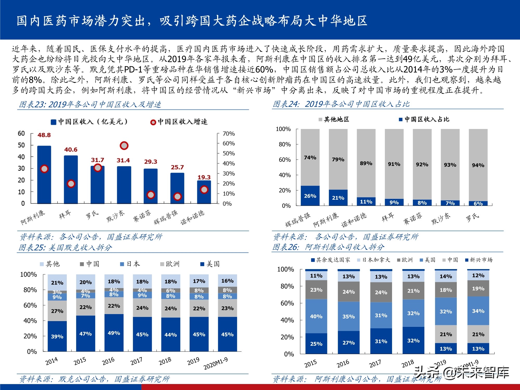 创新药行业实用投资手册2021：持续进化中的中国创新药大时代