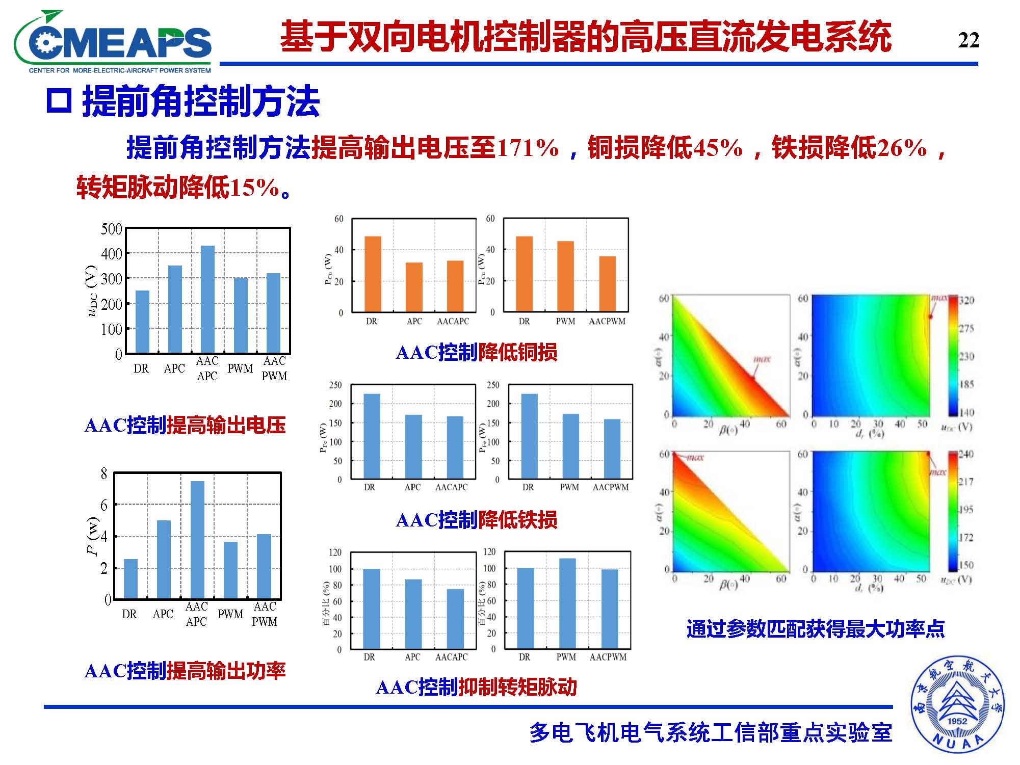 南航张卓然教授：多电飞机电力系统双向电机控制器的研究与应用