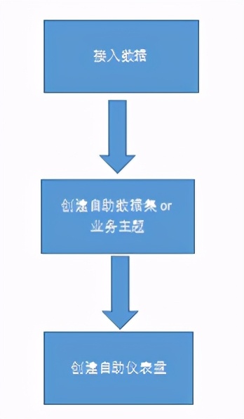 你还不知道Dashboard有什么用？职场萌新的绝密工具分享