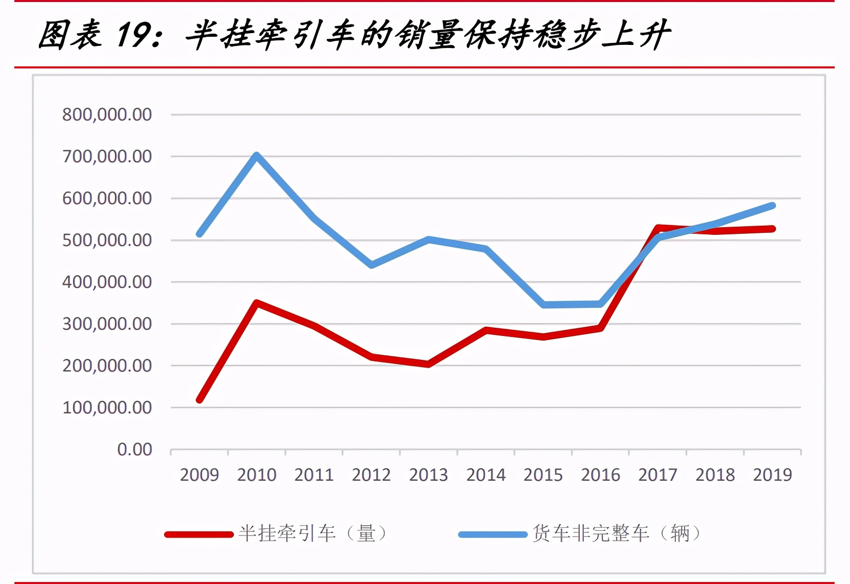 一汽解放深度解析：中重型车之王，构建智能物流新大陆