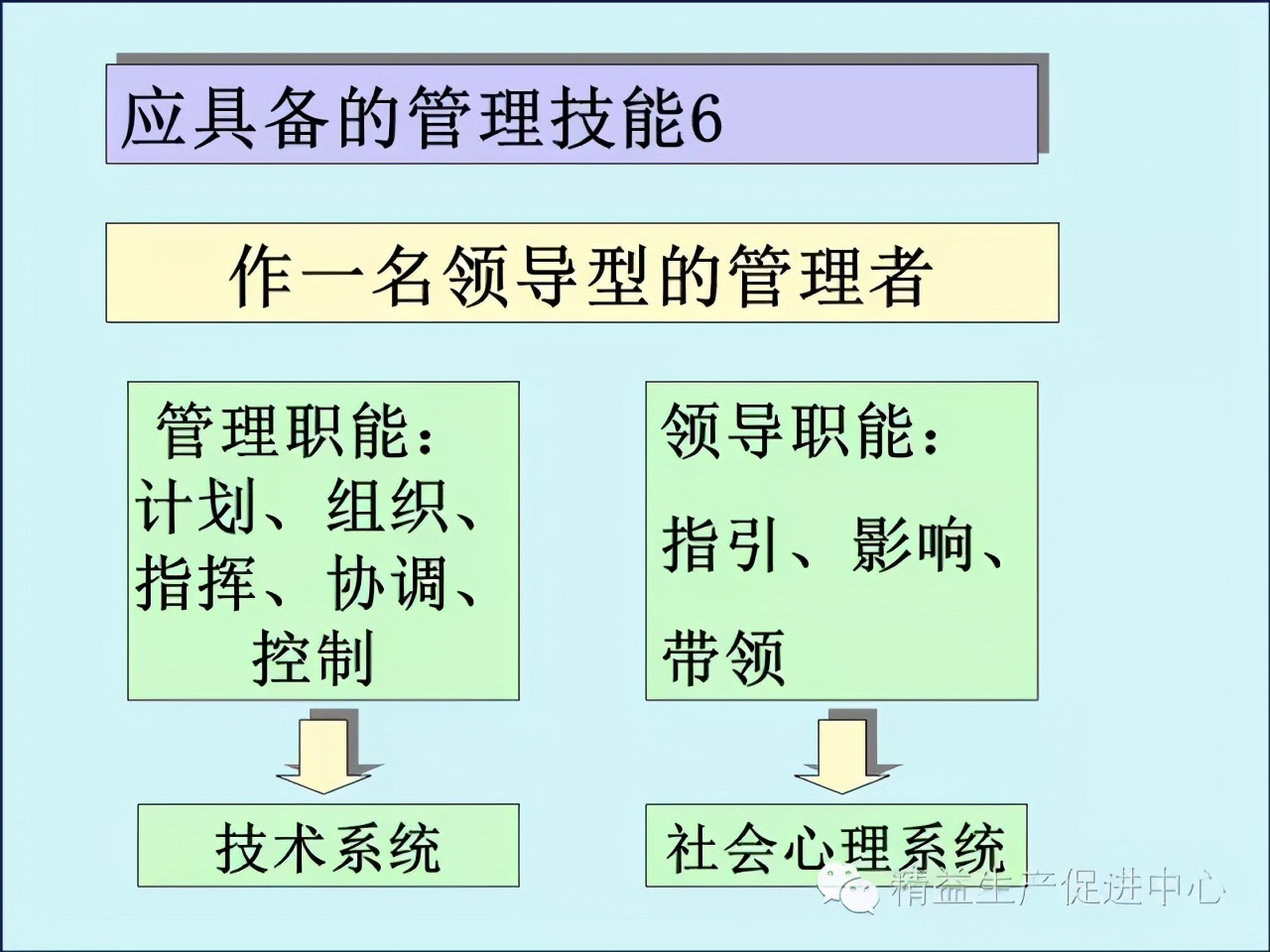 「精益學堂」車間主管&班組長日常管理