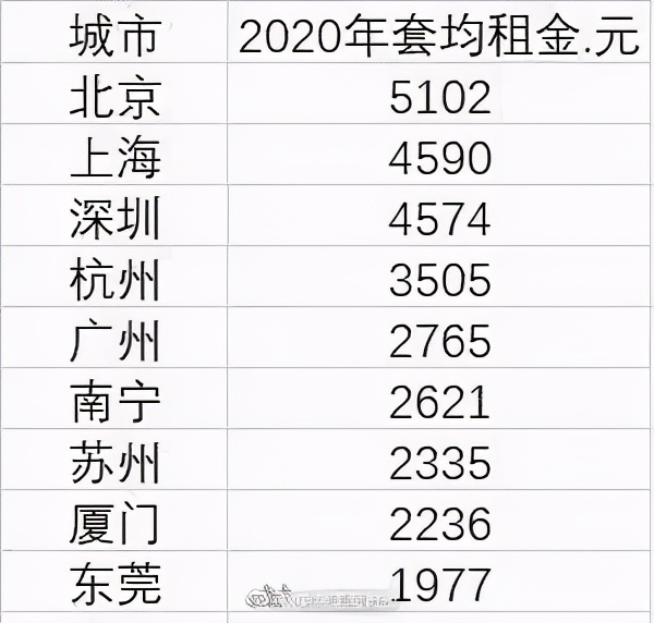 北上广深不相信眼泪，90后“漂族”连租房都力不从心