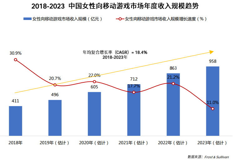 《悟空》无妄之灾：陷性别对立泥潭 女性重要性不必多言