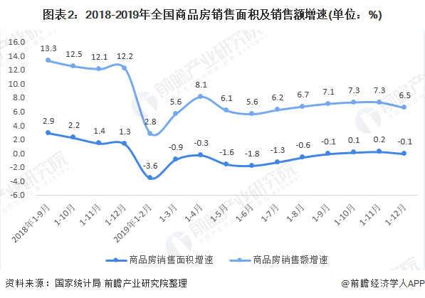 2020年中国家居建材行业市场现状分析