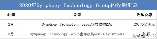 年终盘点 | 2020科技界的收购“大乱斗”