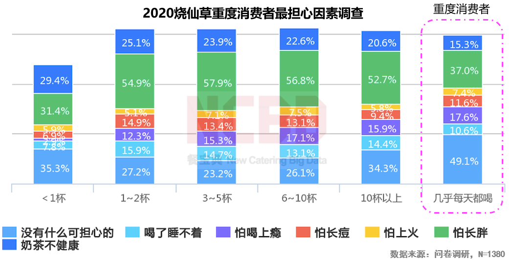 2020烧仙草报告发布：1亿人爱喝的烧仙草，一年卖出约5亿杯