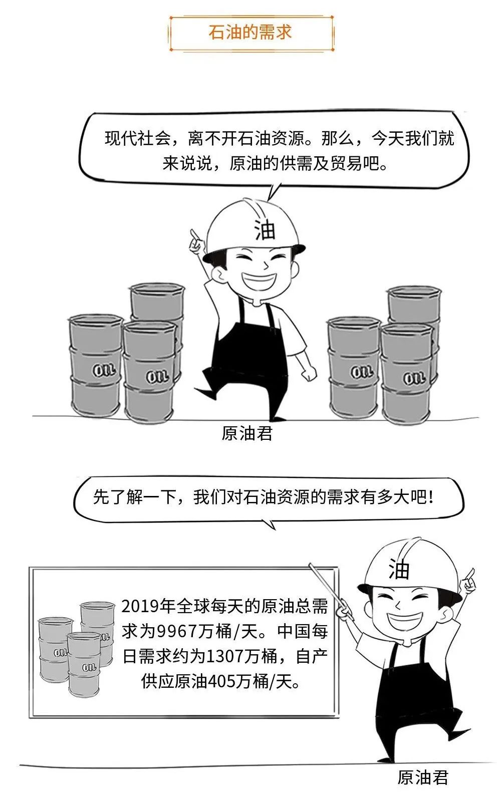 带你用漫画，了解原油期货，提升知识储备，防