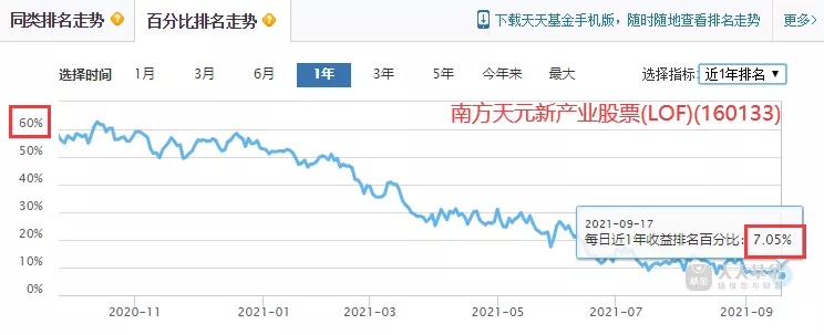 专业团队选出来的六只连续三期换手率低于200%的LOF基金