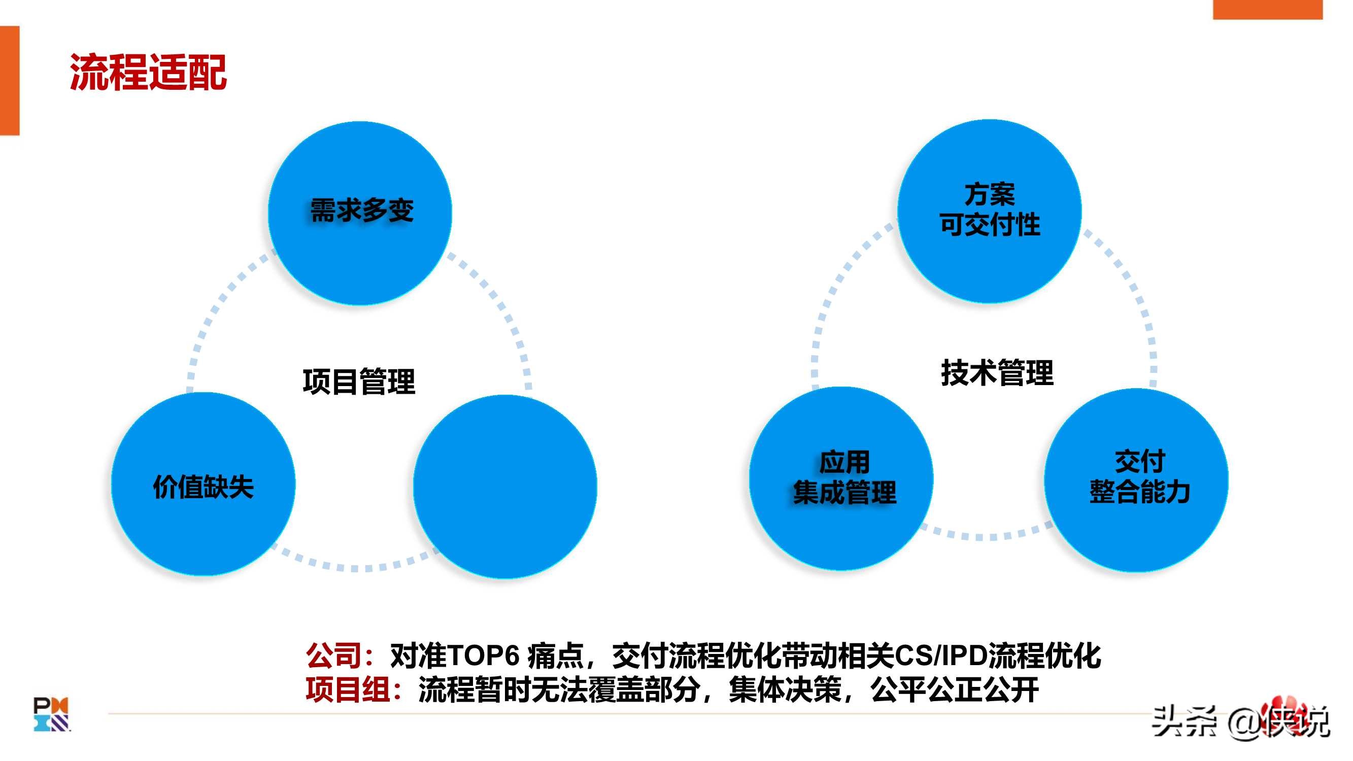 从一到零：华为政企数字化转型项目实践