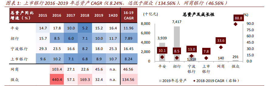 银行业深度报告：数字重构金融供给，场景生态经营提升竞争力