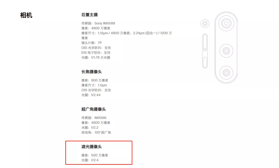 有人发现一加8 Pro的相机竟然可以透视？