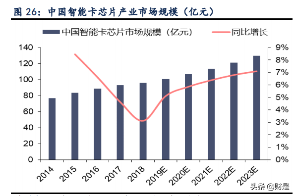 紫光国微专题报告：紫气东来迎光辉，特种芯片扬国威