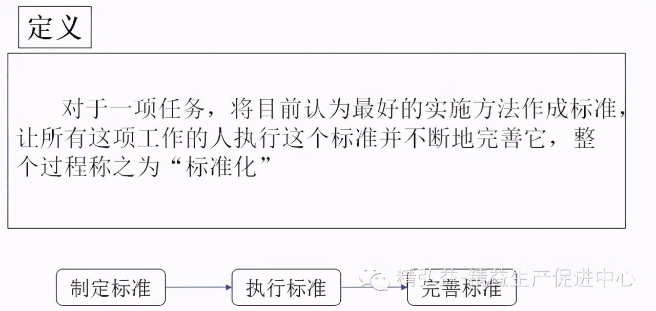 「精益學堂」生產車間現場管理｜干貨
