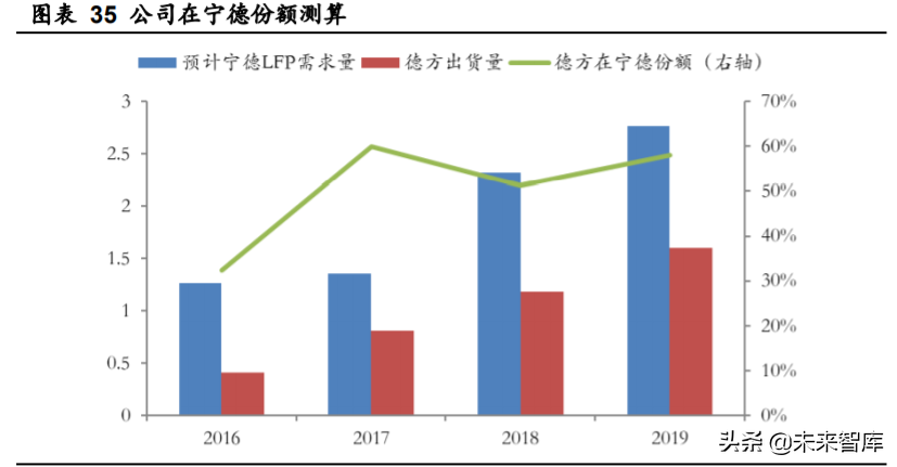 德方纳米深度解析：磷酸铁锂强势回归，龙头扬帆起航