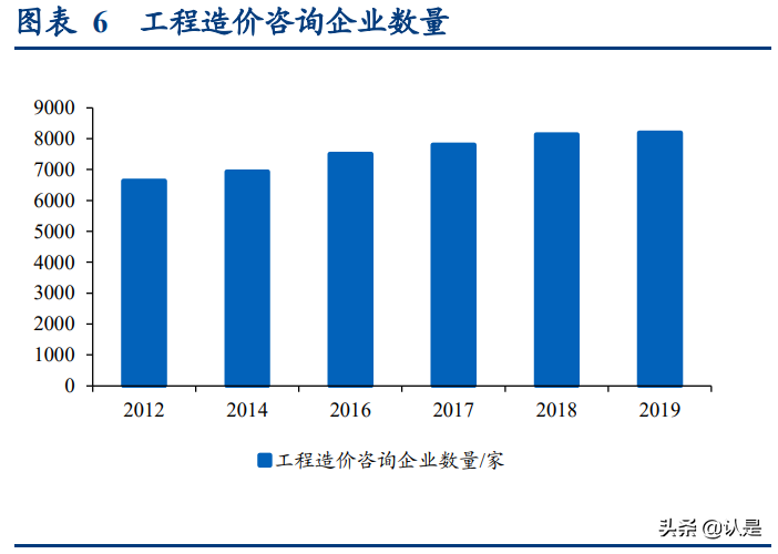 建筑信息化研究报告：前景广阔，装配式建筑、5G等有望带来新变化