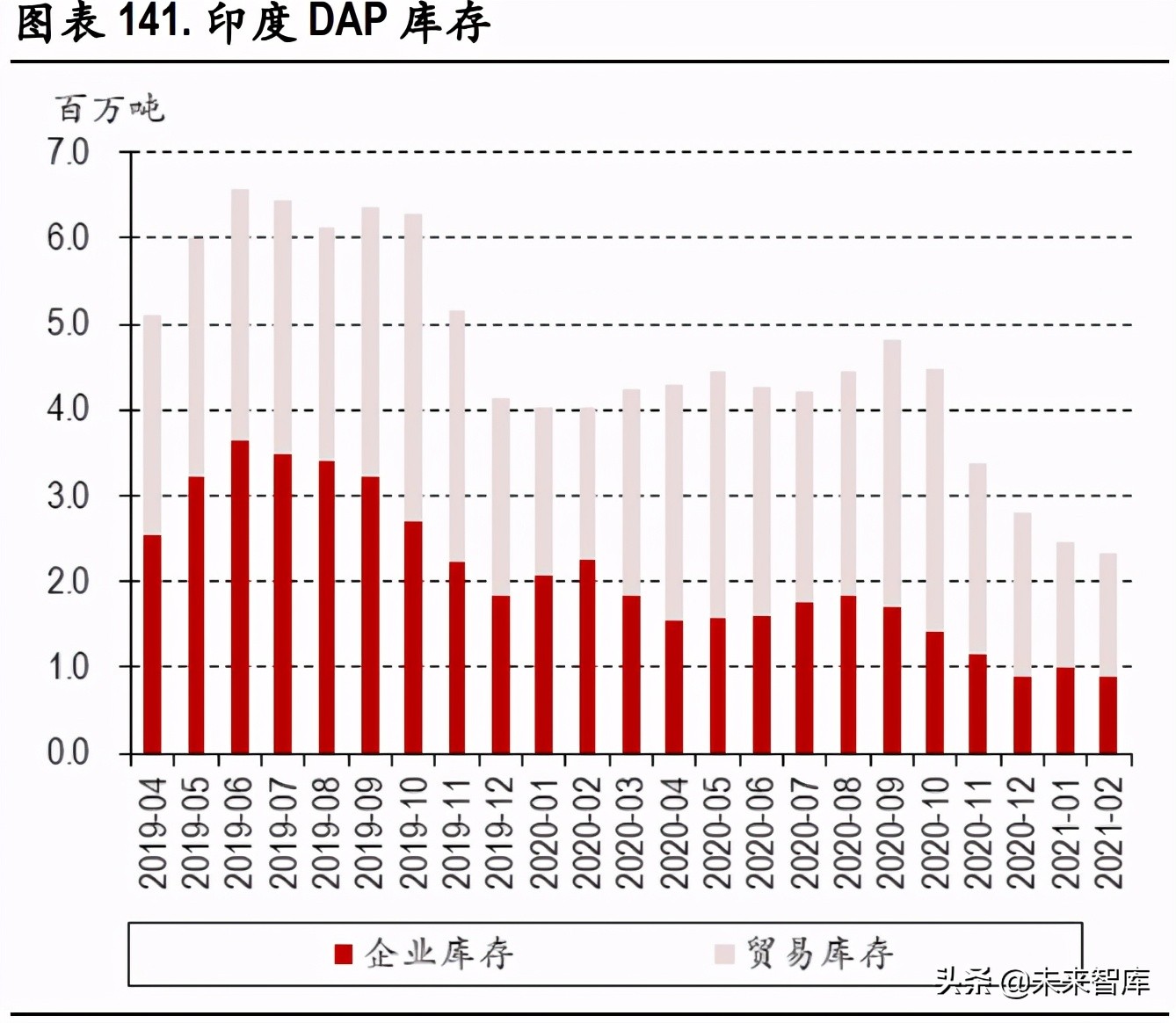 化工行业研究：碳中和背景下的产业升级与集中度提升是未来主基调