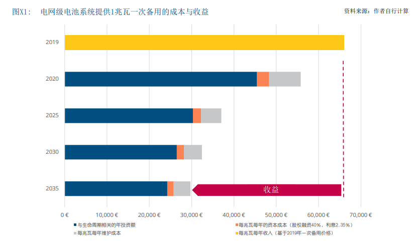 德国储能发展现状及对中国的借鉴意义