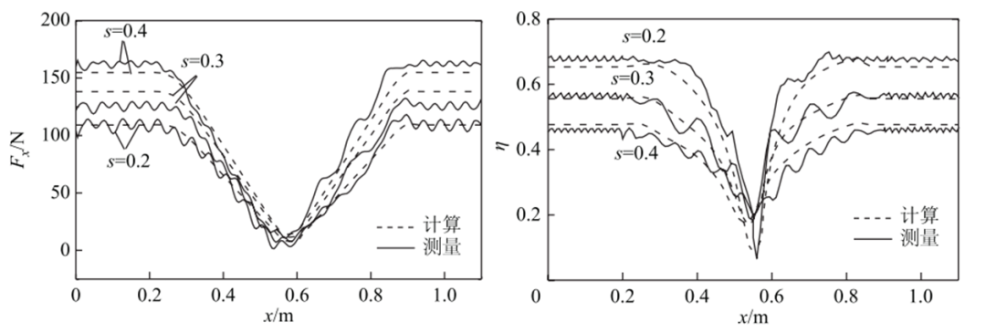 北京交通大學(xué)呂剛團(tuán)隊(duì)：直線感應(yīng)牽引電機(jī)的分段式等效電路與特性