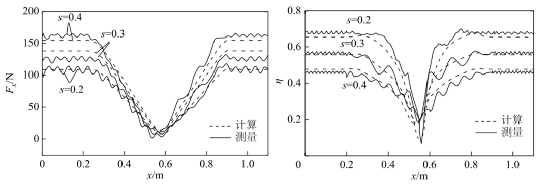 北京交通大学吕刚团队：直线感应牵引电机的分段式等效电路与特性