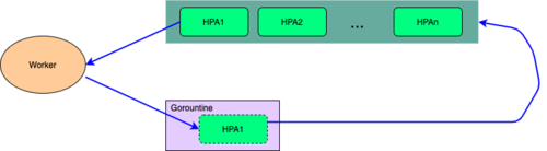大型Kubernetes集群的资源编排优化