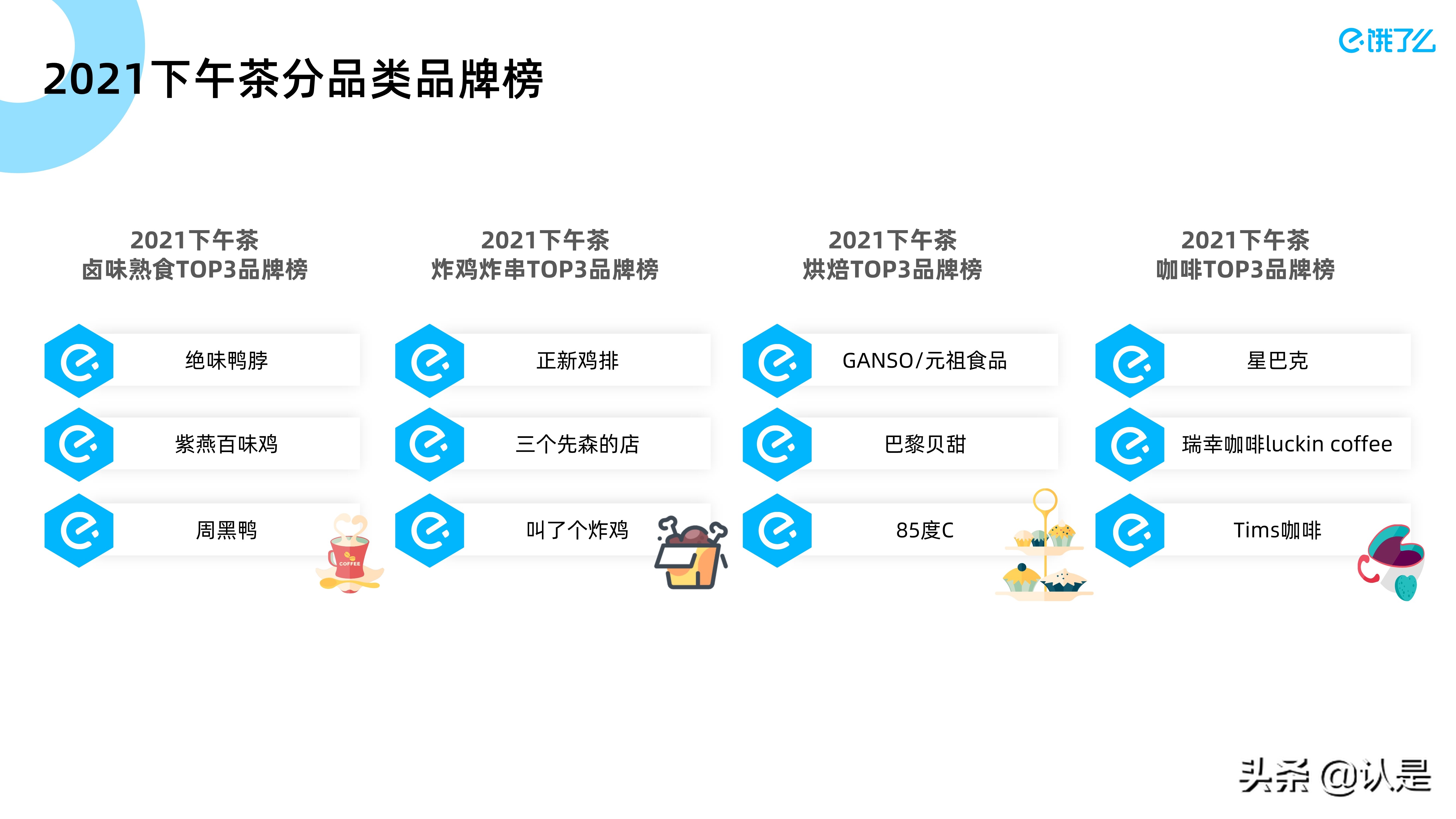 2021下午茶数字经济蓝皮书