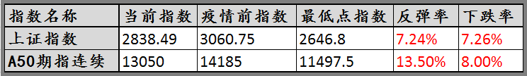 A 股三国杀(附好基)