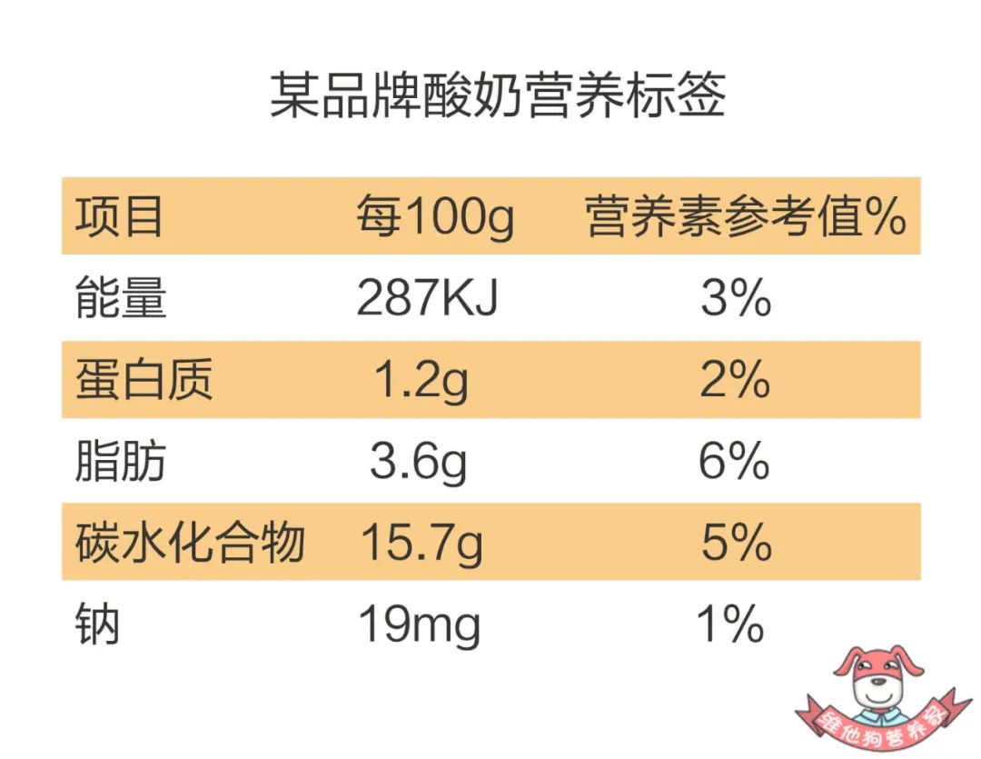 酸奶含糖太多?这样减糖吃,让身体吸收营养无负担
