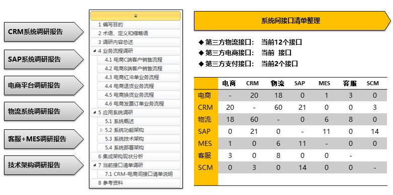 业务和流程驱动的SOA服务识别方法总结