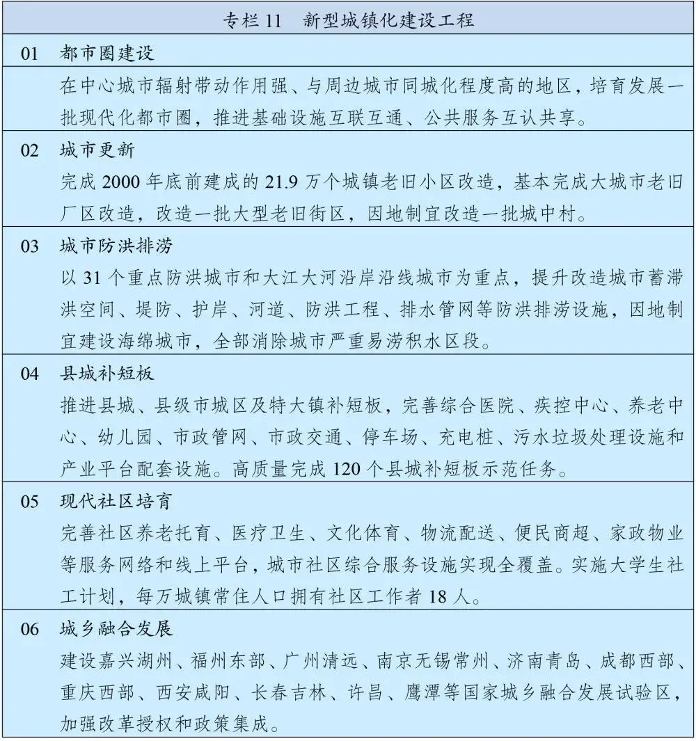 十四五规划，跟你家房子有什么关系？