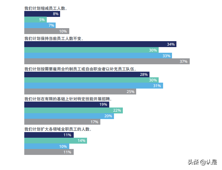 德勤全球民营企业观察：化危为机，加速转型变革