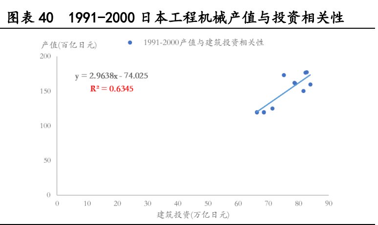 工程机械行业专题报告：存量市场，抱紧龙头