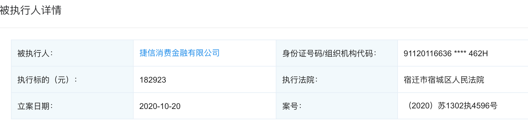 频成被执行人的捷信：业绩持续下滑、投诉络绎不绝，未来堪忧