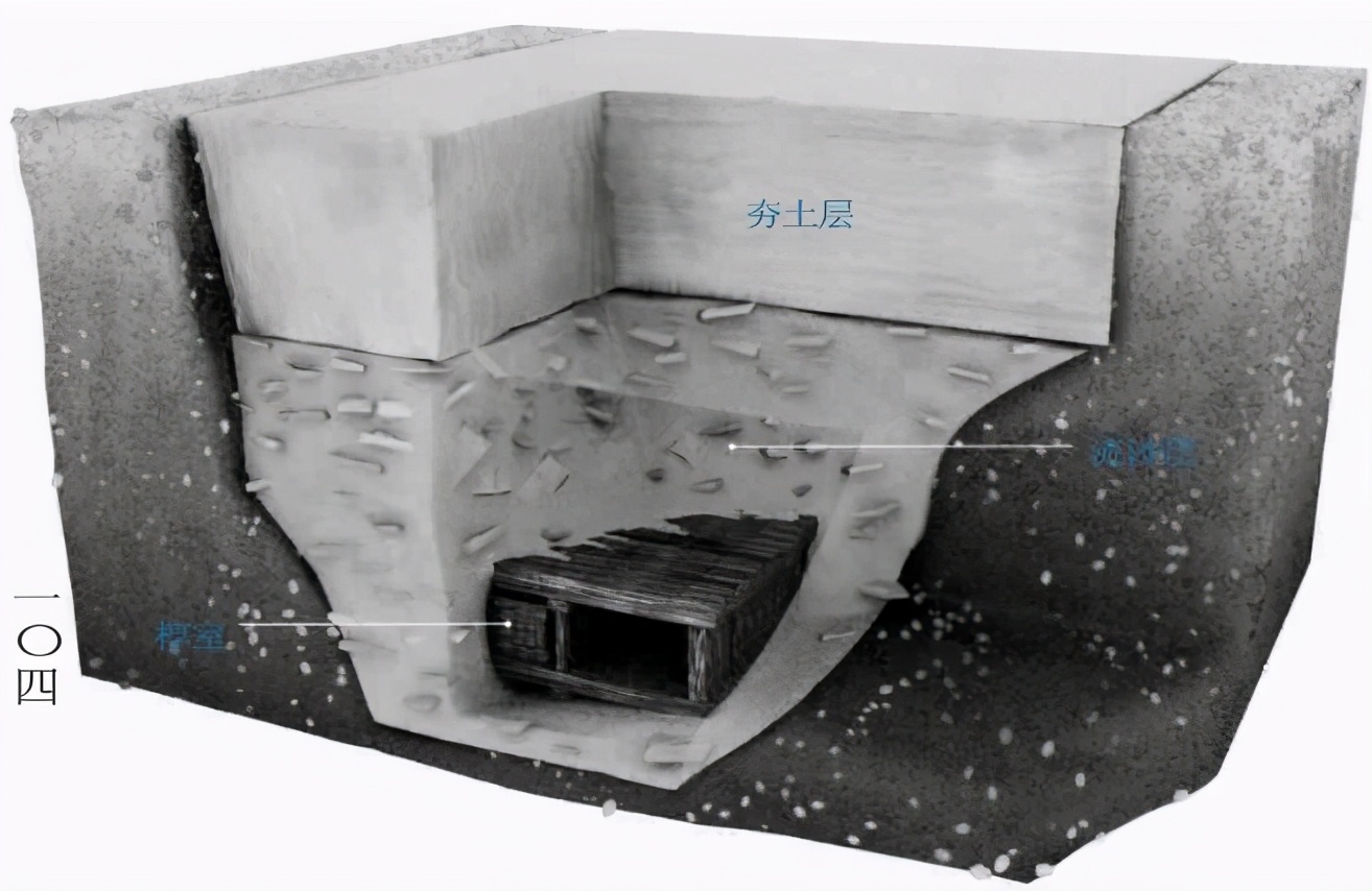 令盗墓贼望而却步的“黄肠题凑”，到底是什么构造？