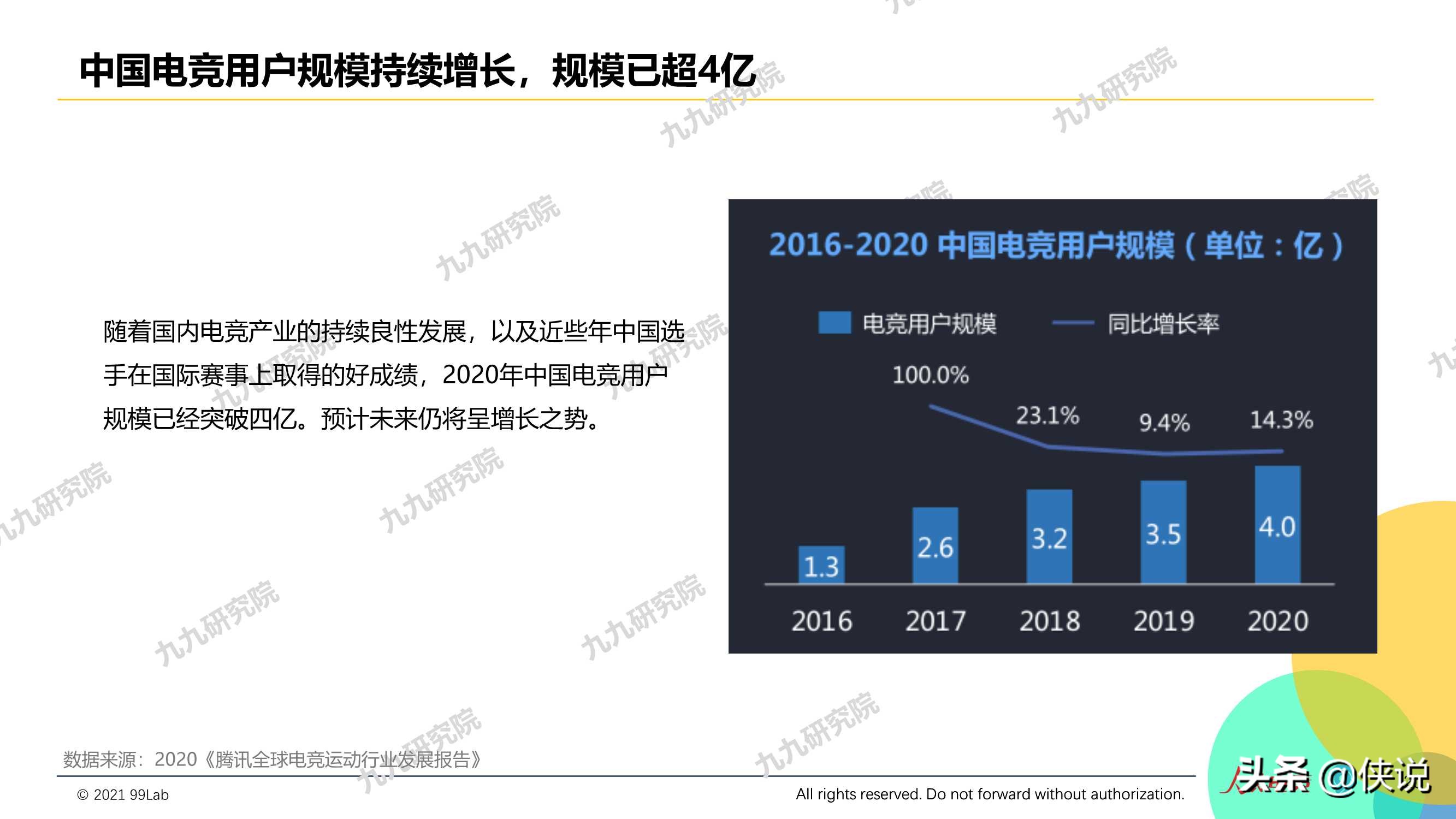 2020年度电竞营销行业报告