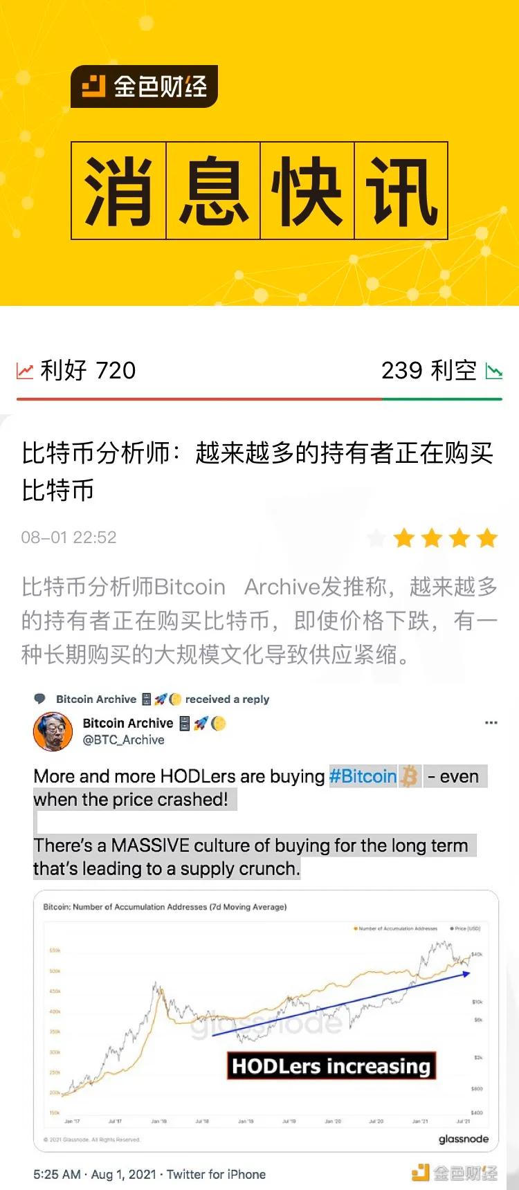 继阿里之后，腾讯入局NFT，助力比特币从“炒过渡到积累”阶段
