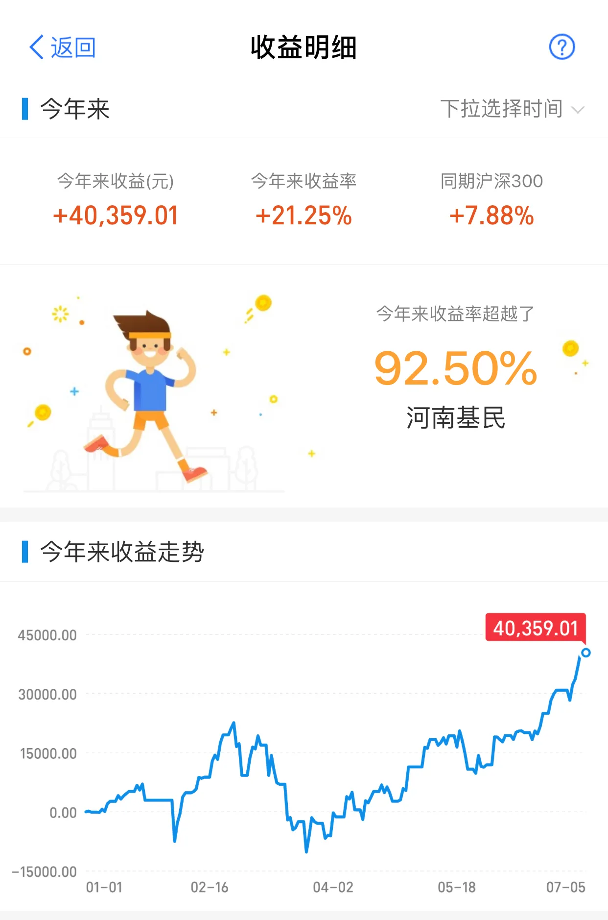 基金日记7.6操作：牛气冲天，证券、科技大涨