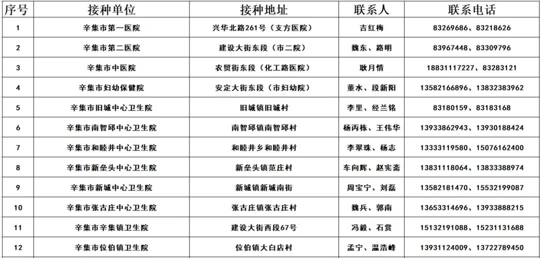 又增1例！广州17岁走读生确诊｜增至421家！石家庄市新冠病毒疫苗最新接种单位名单来了