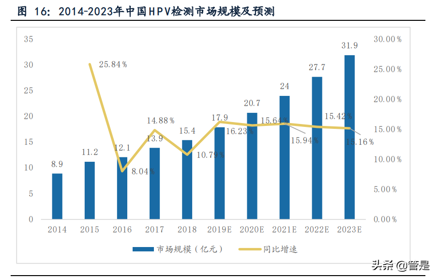 硕世生物专题报告：疾控领域领先企业，后疫情时代突出受益