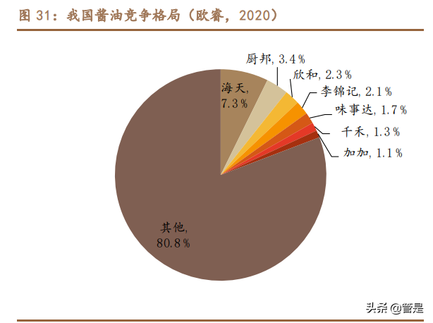 海天味业深度报告：坚如磐石，稳中求进
