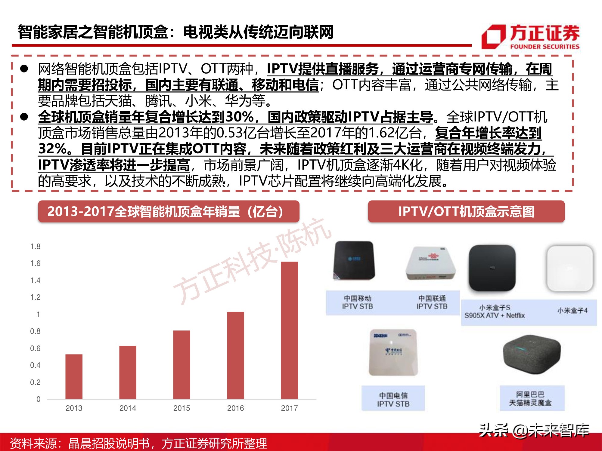 半导体行业深度报告：SoC芯片研究框架