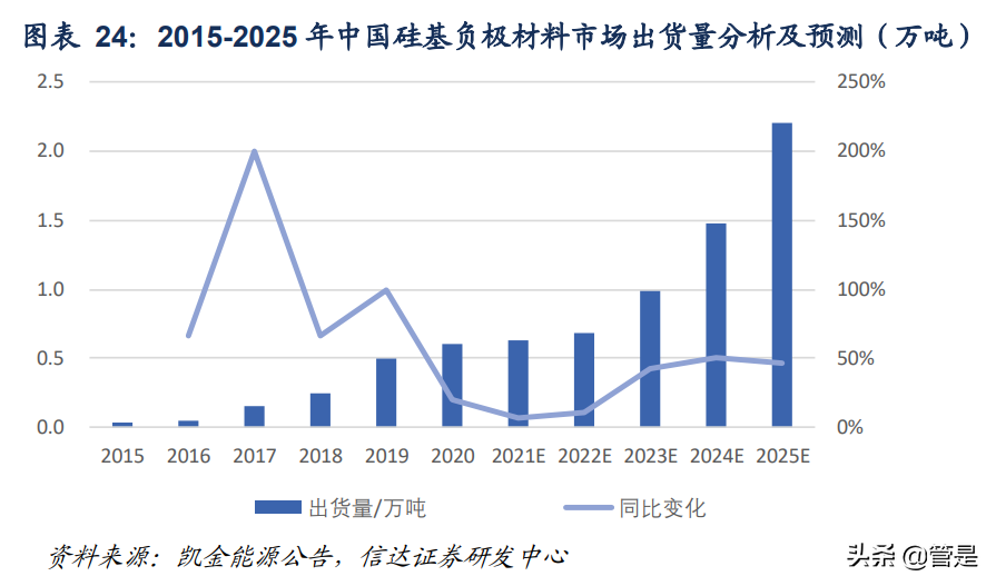 杉杉股份专题研究报告：借力快充、工艺及专利，锂电航母再起航