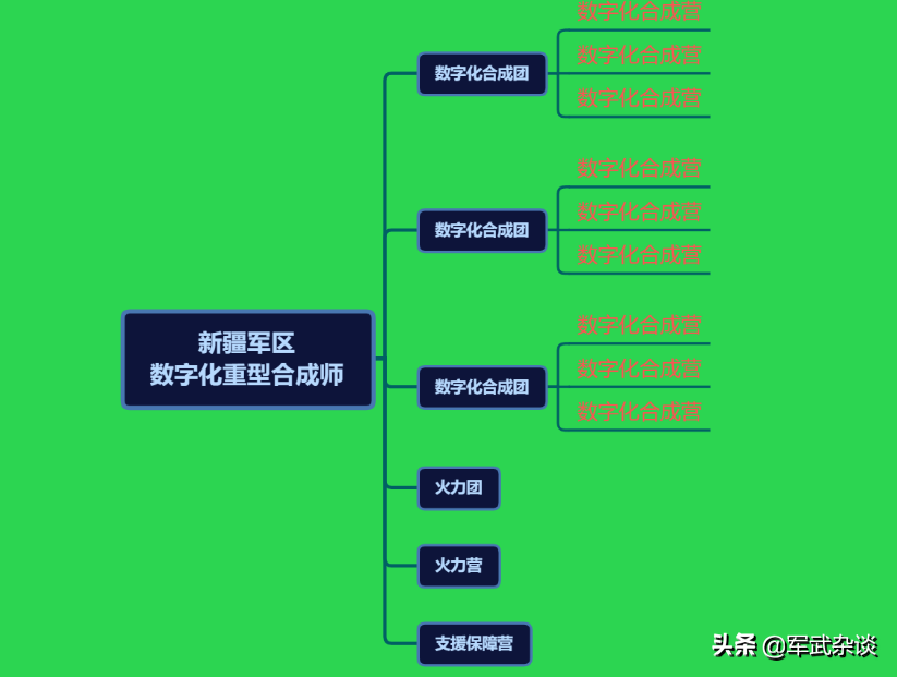 中国陆军：打得过我29个重型合成旅？中美旅级作战单位谁更强？