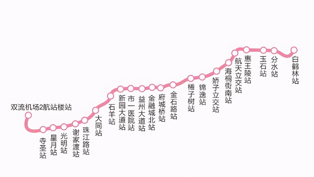 成都在建一条地铁线，在双流机场设有站点，方便市民出远门