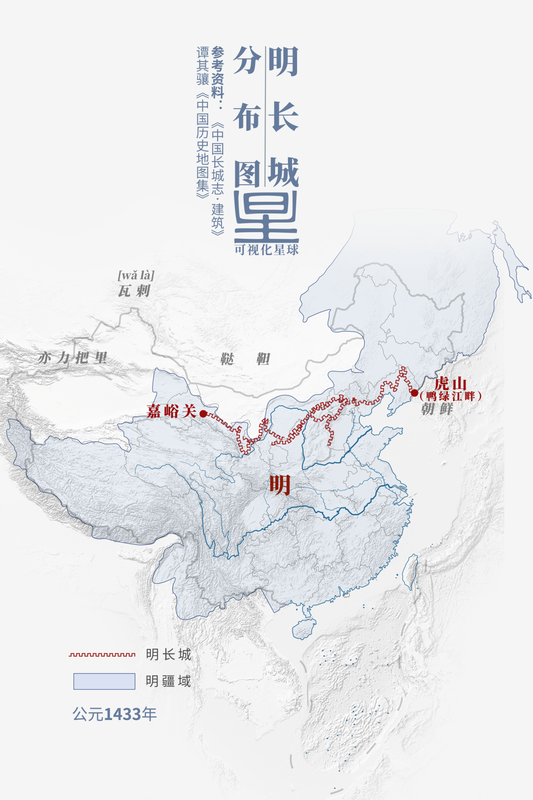 系统将帝国边境的防御连成一个整体▽明长城防御体系层次结构示意图