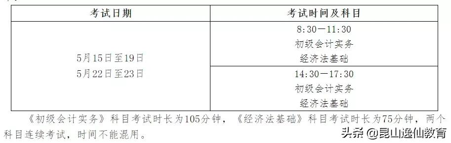 2021年初级会计考试今日开考！祝大家逢考必过！加油