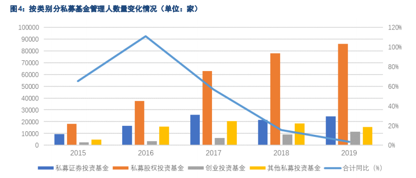基金管理行业专题报告：中国公募基金潜力无限