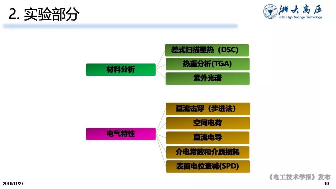 浙大陳向榮教授：用電壓穩(wěn)定劑提高聚乙烯耐電性能及延長服役壽命