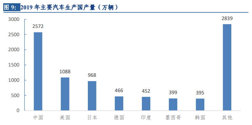 镁行业深度报告：底部反转已现，汽车轻量化拉开长期增长空间