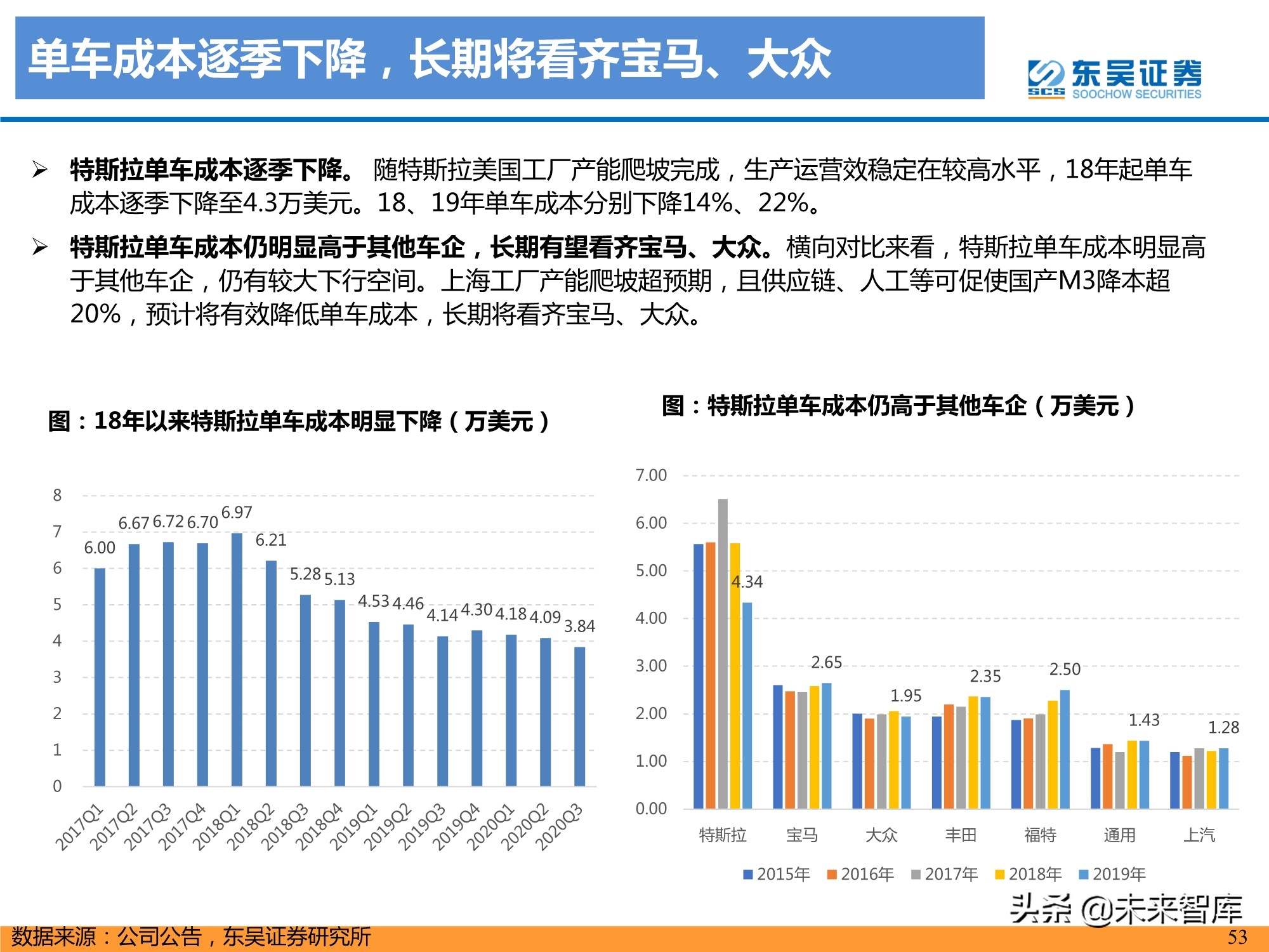 特斯拉盈利模式深度剖析：精选特斯拉核心供应链，共享高增长